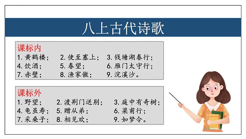 专题04 古代诗歌【考点串讲】-2023-2024学年八年级语文上学期期末考点大串讲（统编版）课件PPT02