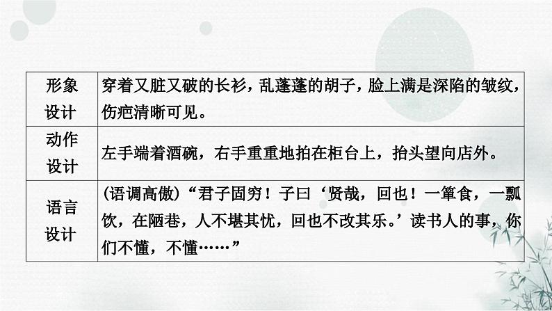 中考语文复习综合学习专题一学习与探究课件第4页
