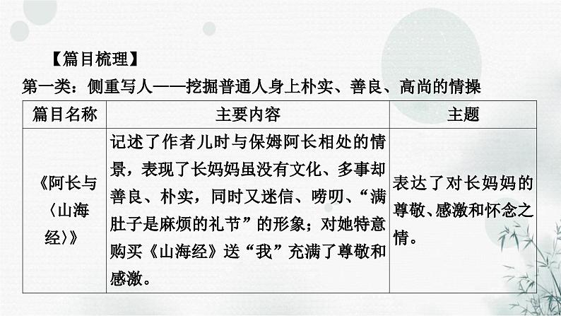 中考语文复习综合学习专题二名著阅读一《朝花夕拾》课件07