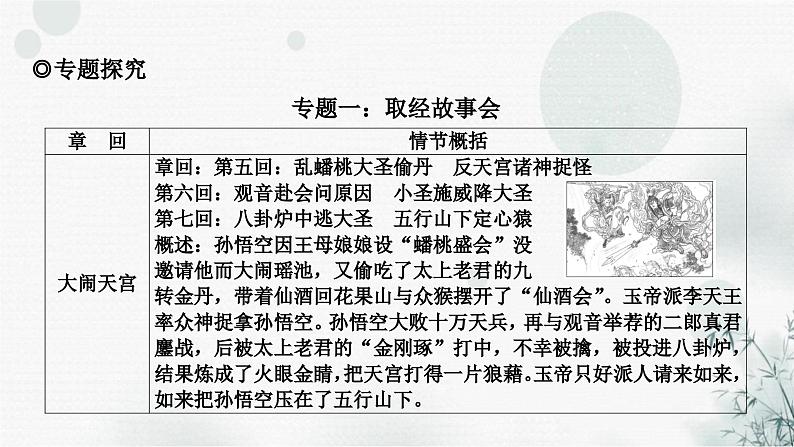 中考语文复习综合学习专题二名著阅读二《西游记》课件07
