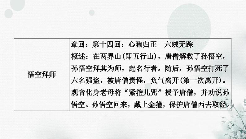 中考语文复习综合学习专题二名著阅读二《西游记》课件08