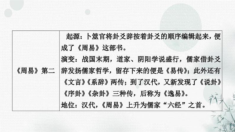 中考语文复习综合学习专题二名著阅读七《经典常谈》课件第8页