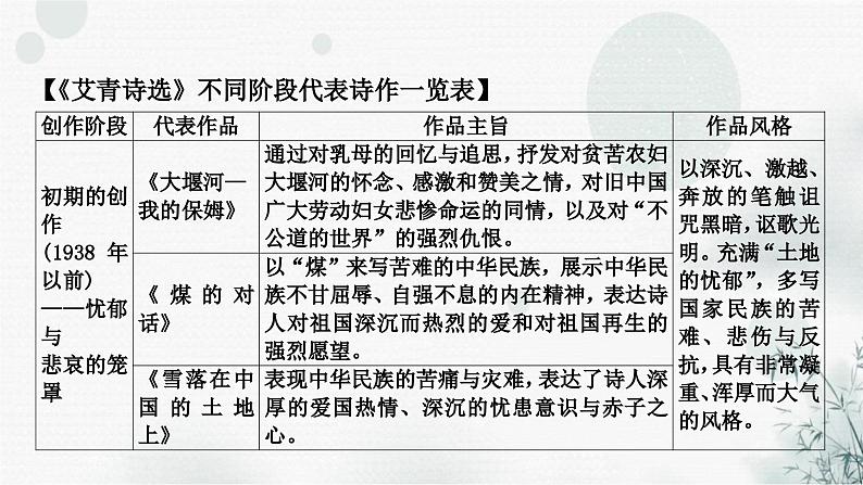 中考语文复习综合学习专题二名著阅读九《艾青诗选》课件第5页