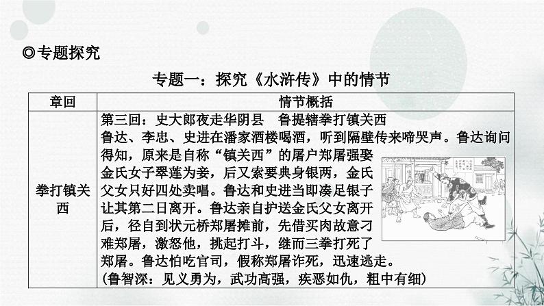 中考语文复习综合学习专题二名著阅读十《水浒传》课件第7页