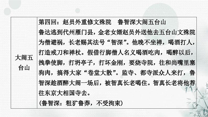 中考语文复习综合学习专题二名著阅读十《水浒传》课件第8页