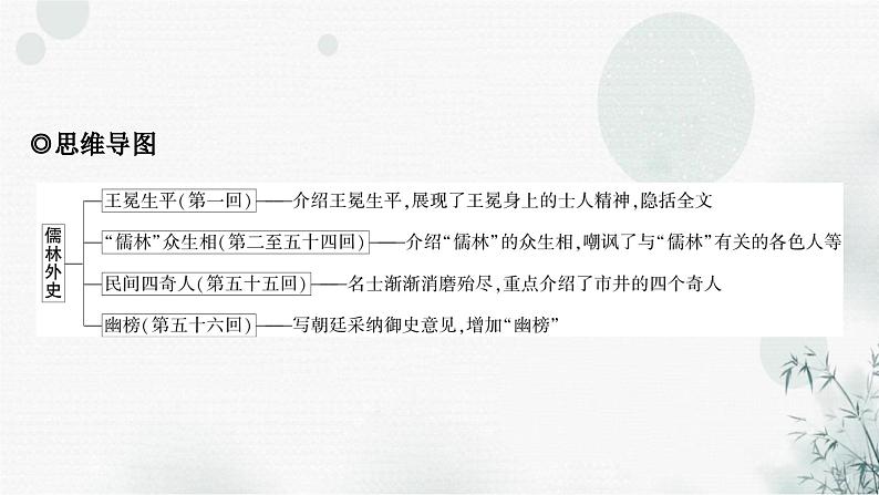 中考语文复习综合学习专题二名著阅读十一《儒林外史》课件第3页
