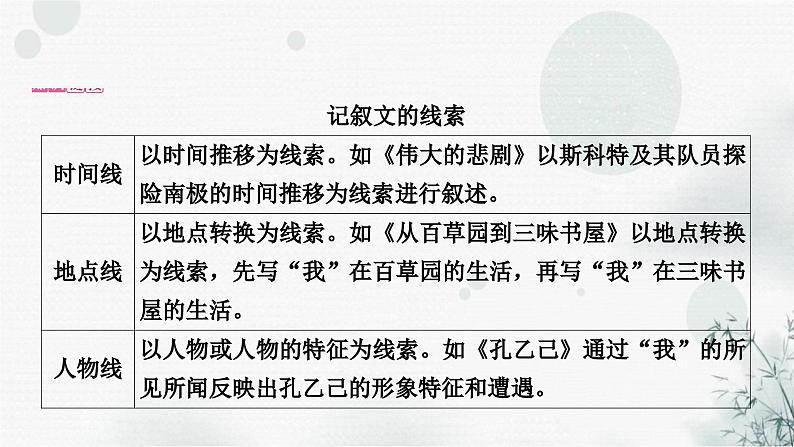 中考语文复习现代文阅读第六讲整体结构安排课件08