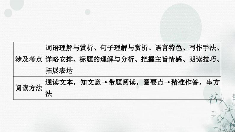 中考语文复习现代文阅读课时一散文(以《背影》为例讲解)课件第3页