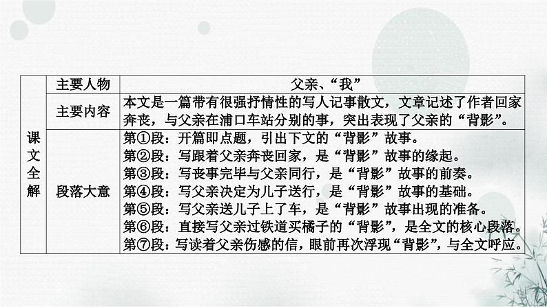 中考语文复习现代文阅读课时一散文(以《背影》为例讲解)课件第4页