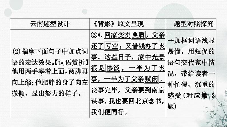 中考语文复习现代文阅读课时一散文(以《背影》为例讲解)课件第6页