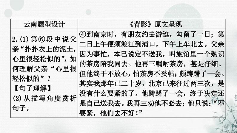 中考语文复习现代文阅读课时一散文(以《背影》为例讲解)课件第7页