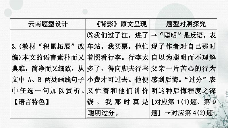 中考语文复习现代文阅读课时一散文(以《背影》为例讲解)课件第8页