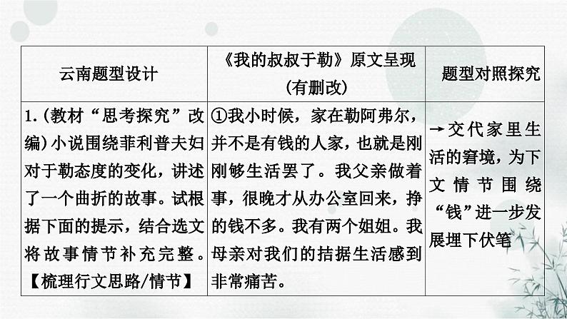 中考语文复习现代文阅读课时二小说(以《我的叔叔于勒》为例讲解)课件04