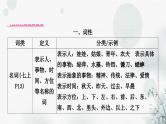 中考语文复习积累与运用专题一语段综合考点3病句的辨析与修改课件