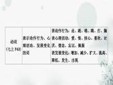 中考语文复习积累与运用专题一语段综合考点3病句的辨析与修改课件
