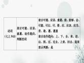 中考语文复习积累与运用专题一语段综合考点3病句的辨析与修改课件