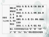 中考语文复习积累与运用专题一语段综合考点3病句的辨析与修改课件