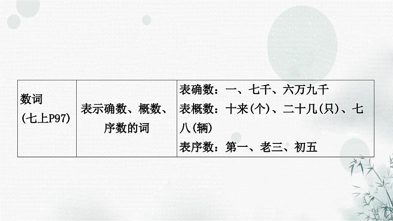中考语文复习积累与运用专题一语段综合考点3病句的辨析与修改课件06