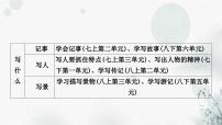 中考语文复习写作如何写好记叙文课件