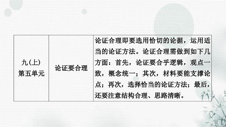 中考语文复习写作如何写好议论文课件第3页