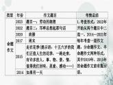 中考语文复习写作中考作文命题分析课件