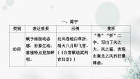 中考语文复习课标古诗词40首考点归纳整合课件