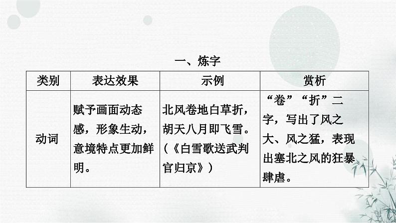 中考语文复习课标古诗词40首考点归纳整合课件01
