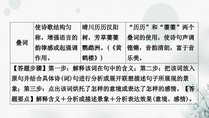 中考语文复习课标古诗词40首考点归纳整合课件04