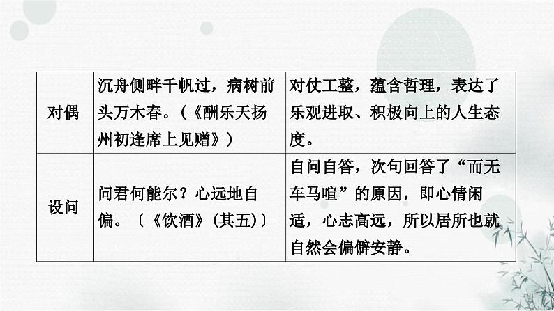 中考语文复习课标古诗词40首考点归纳整合课件06