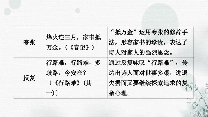 中考语文复习课标古诗词40首考点归纳整合课件07