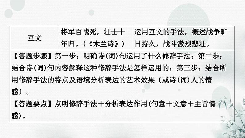 中考语文复习课标古诗词40首考点归纳整合课件08