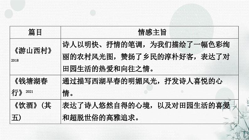 中考语文复习课标古诗词40首主题归纳整合课件第8页