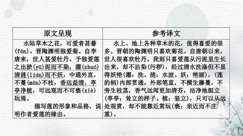 中考语文复习文言文爱莲说课件02