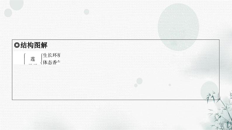 中考语文复习文言文爱莲说课件04