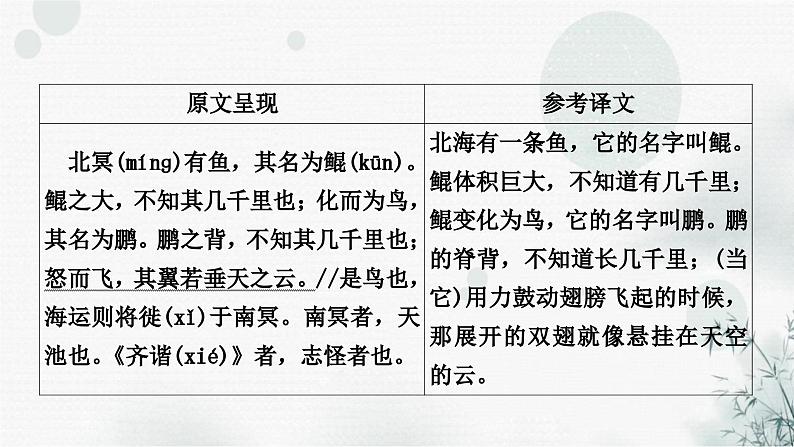 中考语文复习文言文北冥有鱼课件第2页