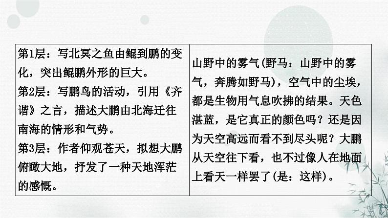 中考语文复习文言文北冥有鱼课件第4页