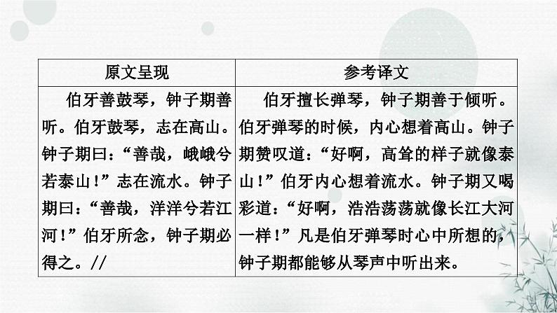 中考语文复习文言文伯牙善鼓琴课件02