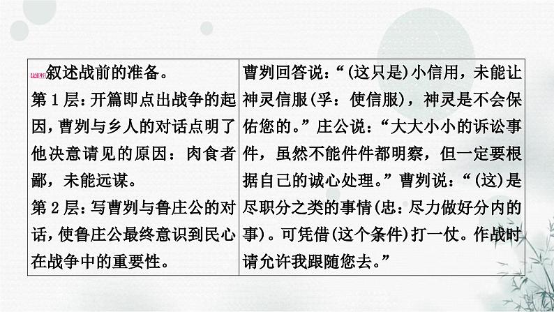 中考语文复习文言文曹刿论战课件04
