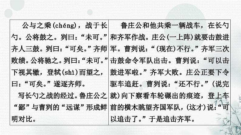 中考语文复习文言文曹刿论战课件05