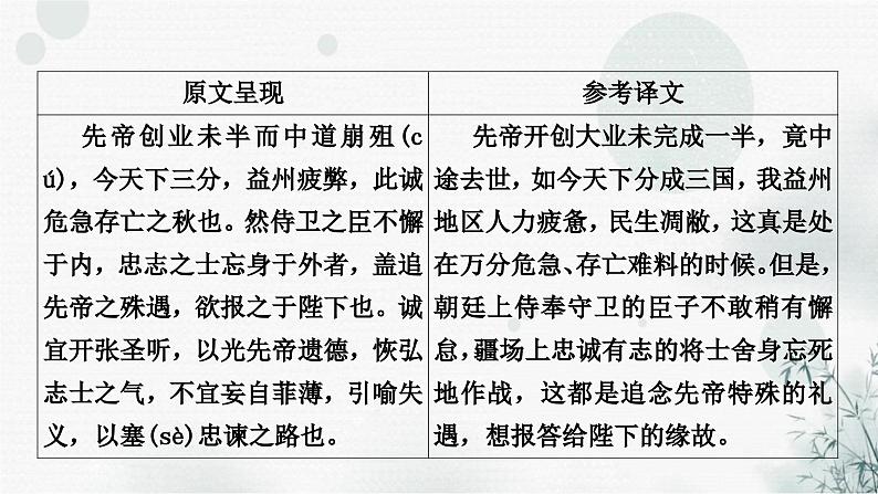 中考语文复习文言文出师表课件02