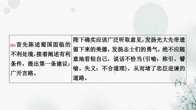中考语文复习文言文出师表课件03