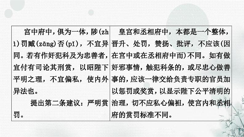 中考语文复习文言文出师表课件04