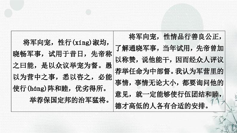 中考语文复习文言文出师表课件06