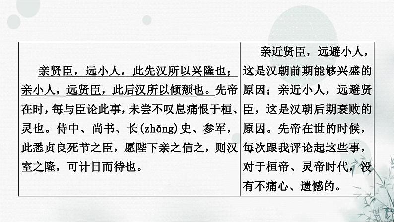 中考语文复习文言文出师表课件07