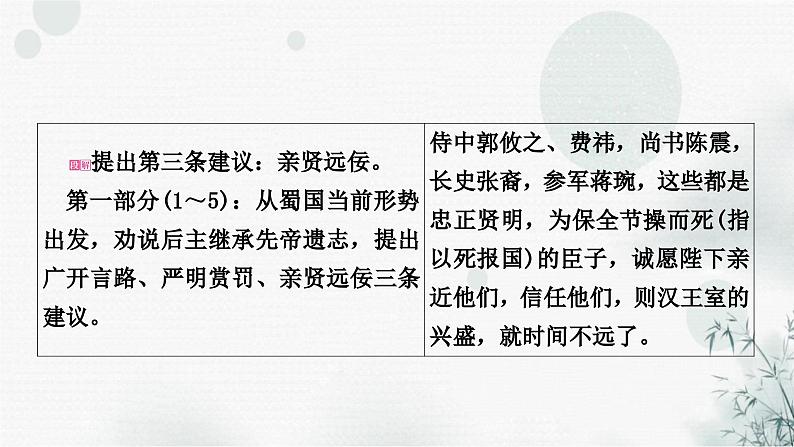 中考语文复习文言文出师表课件08