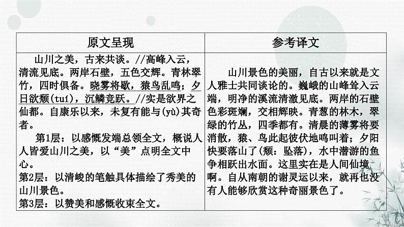 中考语文复习文言文答谢中书书课件第2页