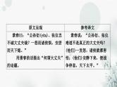 中考语文复习文言文富贵不能淫课件