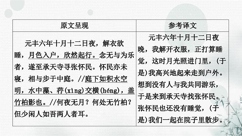中考语文复习文言文记承天寺夜游课件第2页