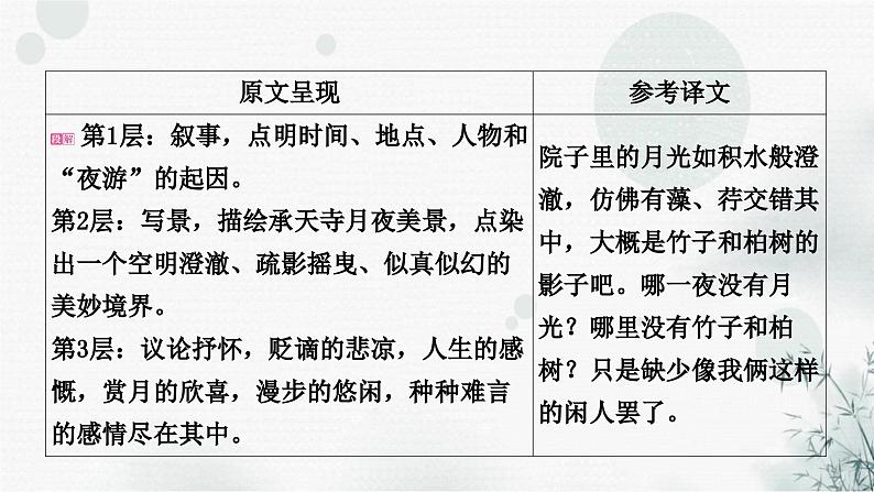 中考语文复习文言文记承天寺夜游课件第3页