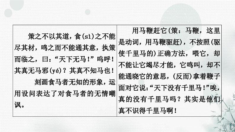 中考语文复习文言文马说课件第4页